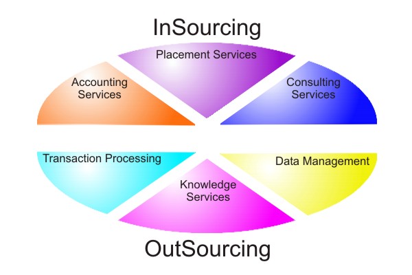 Services Offerred by ePalmleaf